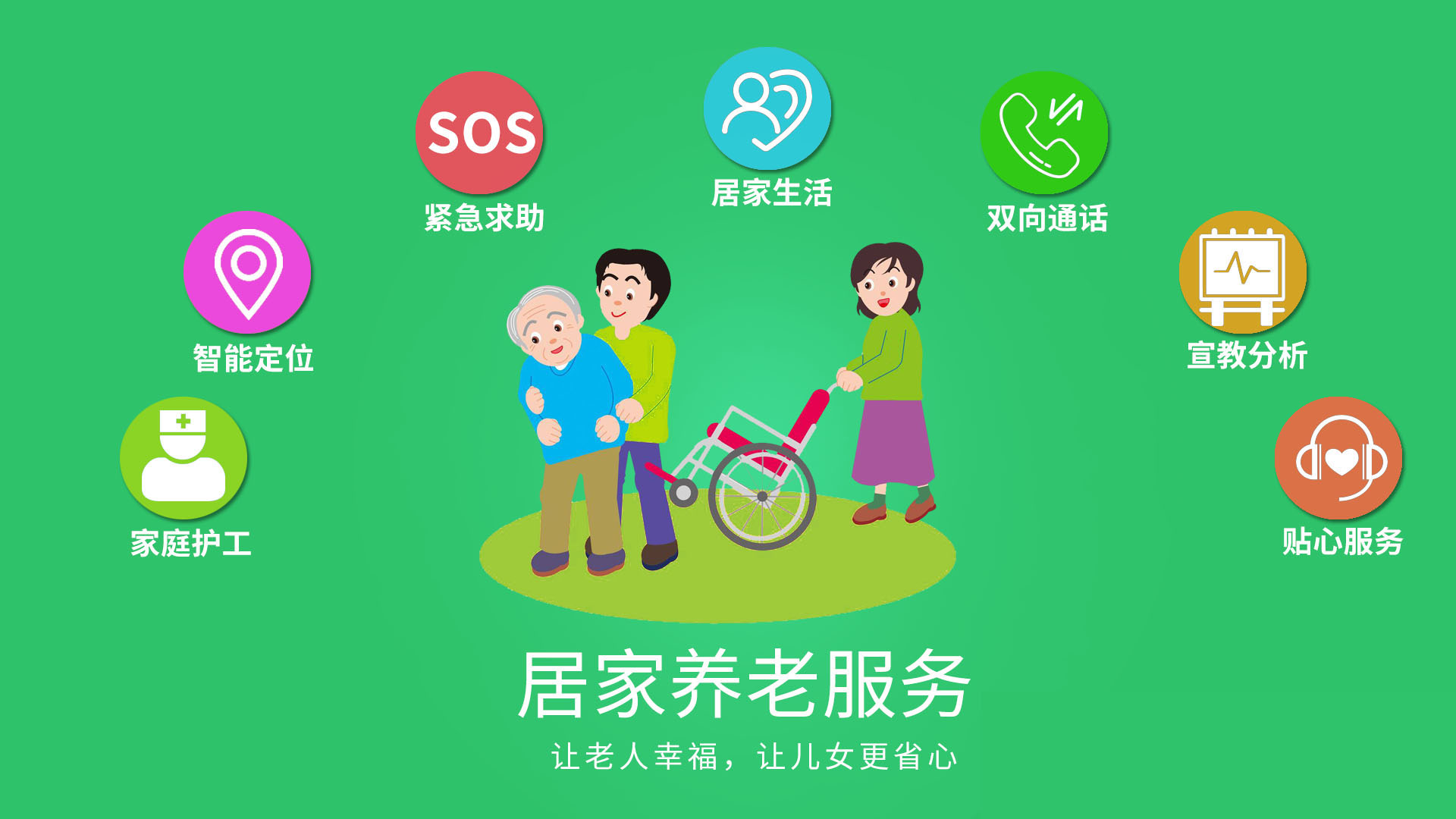 智慧養(yǎng)老產(chǎn)品