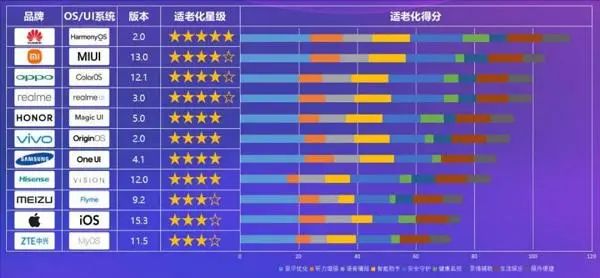 “一鍵式”承包！智慧養老讓人期待